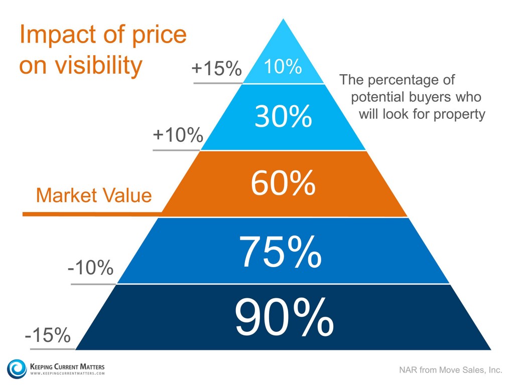 Price-Pyramid-KCM